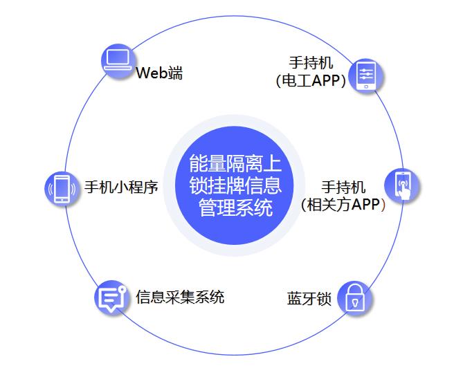 水泥厂的智能停电系统设计应该考虑哪些方面？