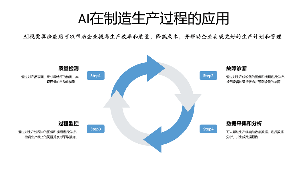 AI视觉算法的应用领域-工业领域的具体应用